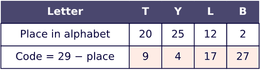 figure