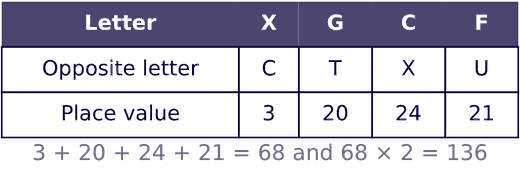 figure