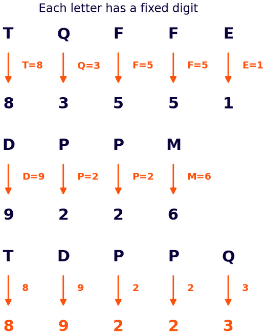 figure