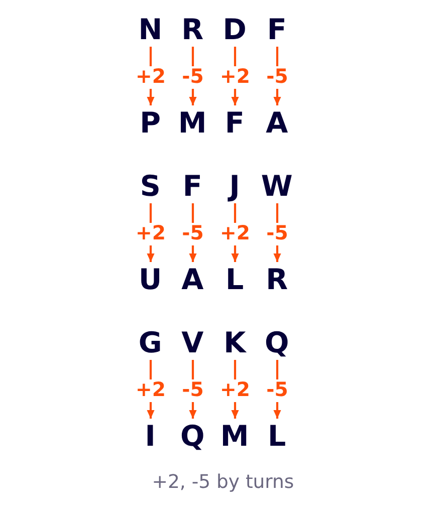 figure