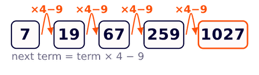 figure